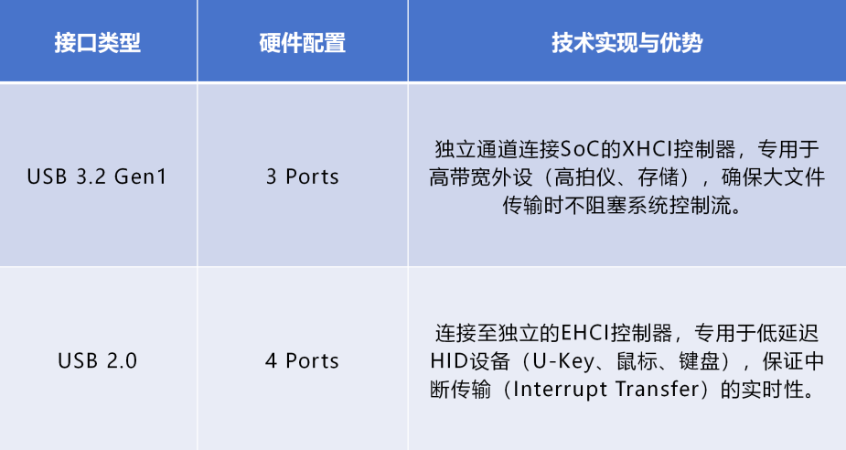 无线云终端