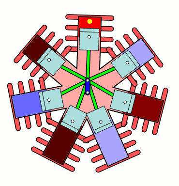 马达