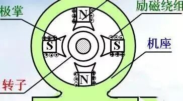 马达