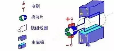 马达