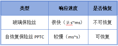 PPTC