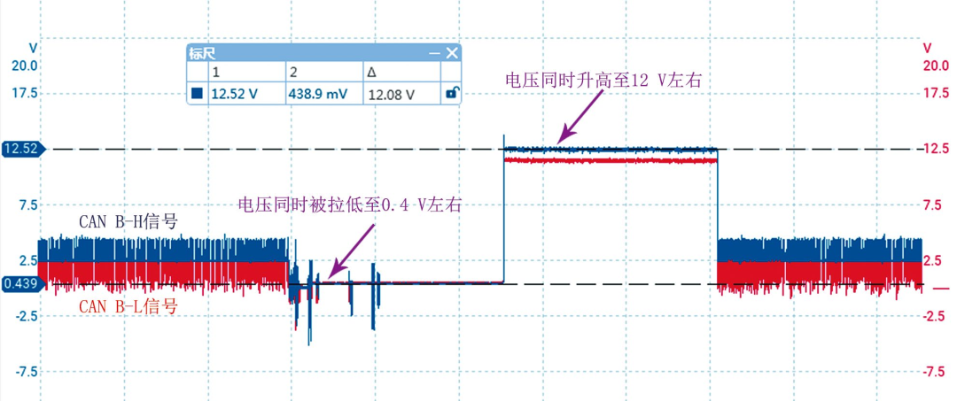 制动系统