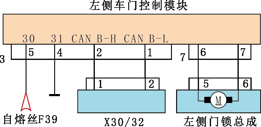 制动系统