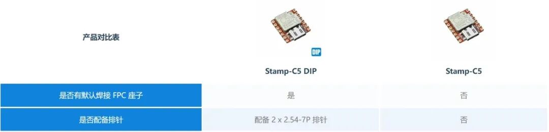 物联网