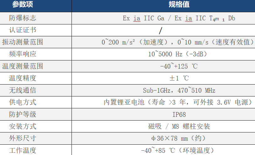 无线监测