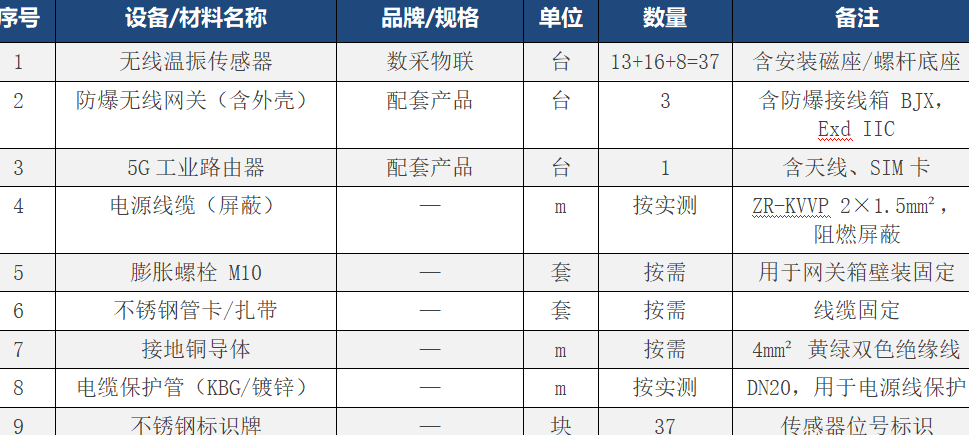 无线监测