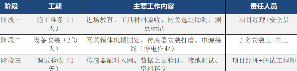 无线监测