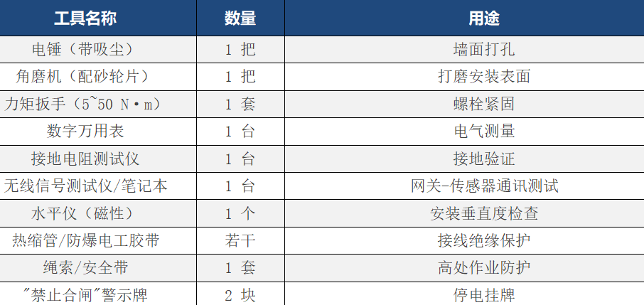 无线监测