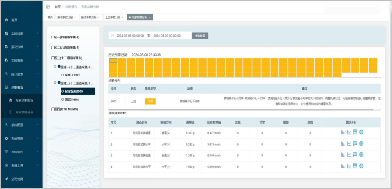 无线监测
