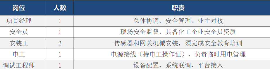 无线监测