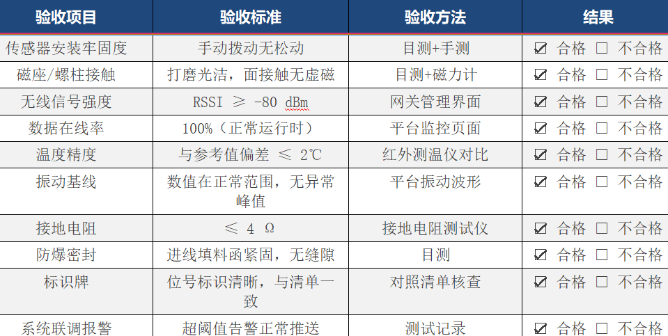 无线监测