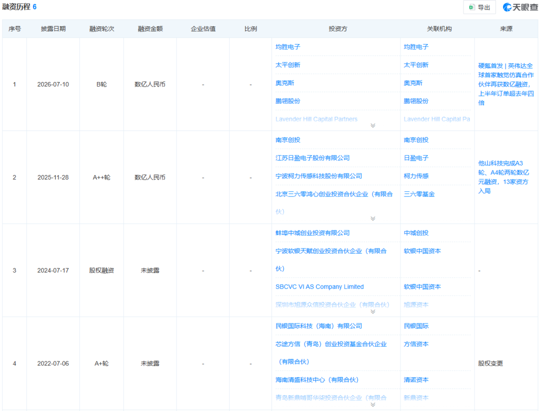 北京触觉传感器初创企业“他山科技”再获<b class='flag-5'>数亿元</b><b class='flag-5'>融资</b>