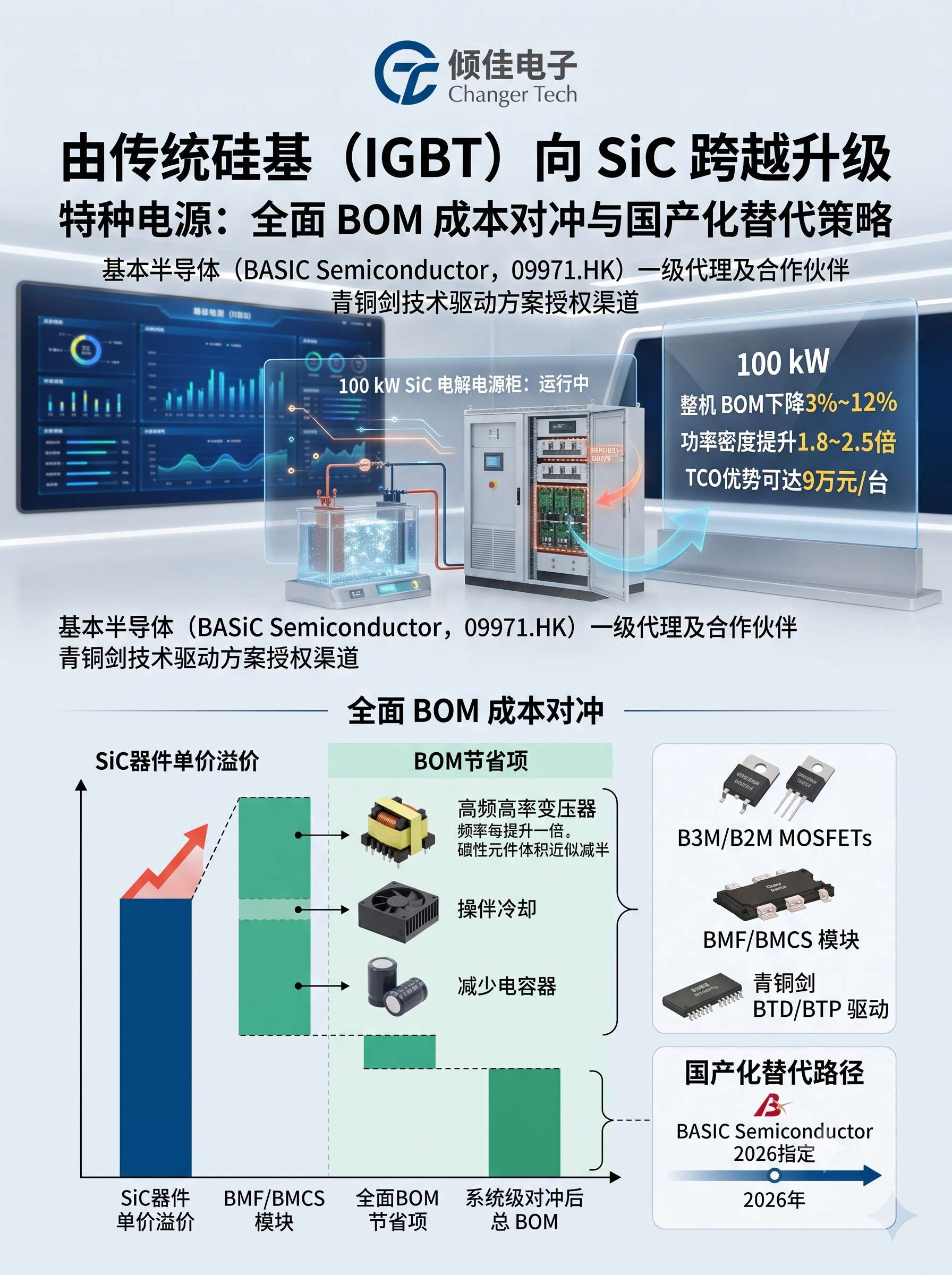 由传统硅基（IGBT）向 SiC 跨越升级：特种电源开发中的全面 BOM 成本对冲