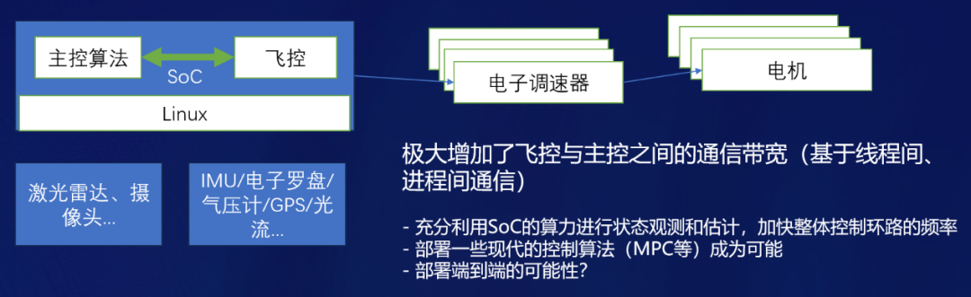 OpenHarmony