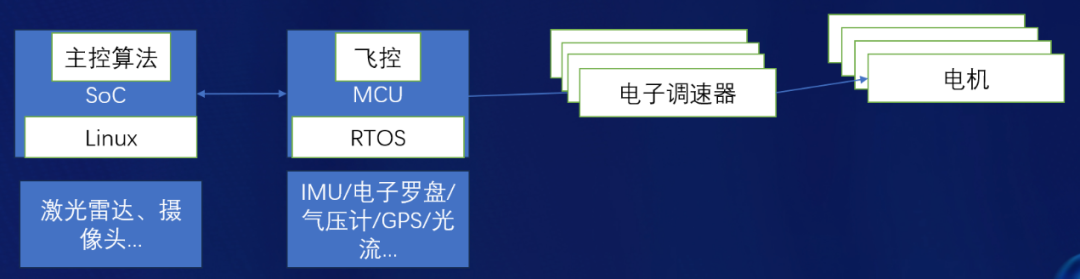 OpenHarmony