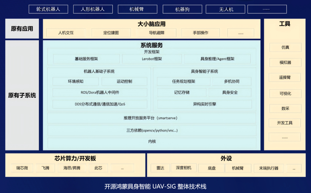 OpenHarmony