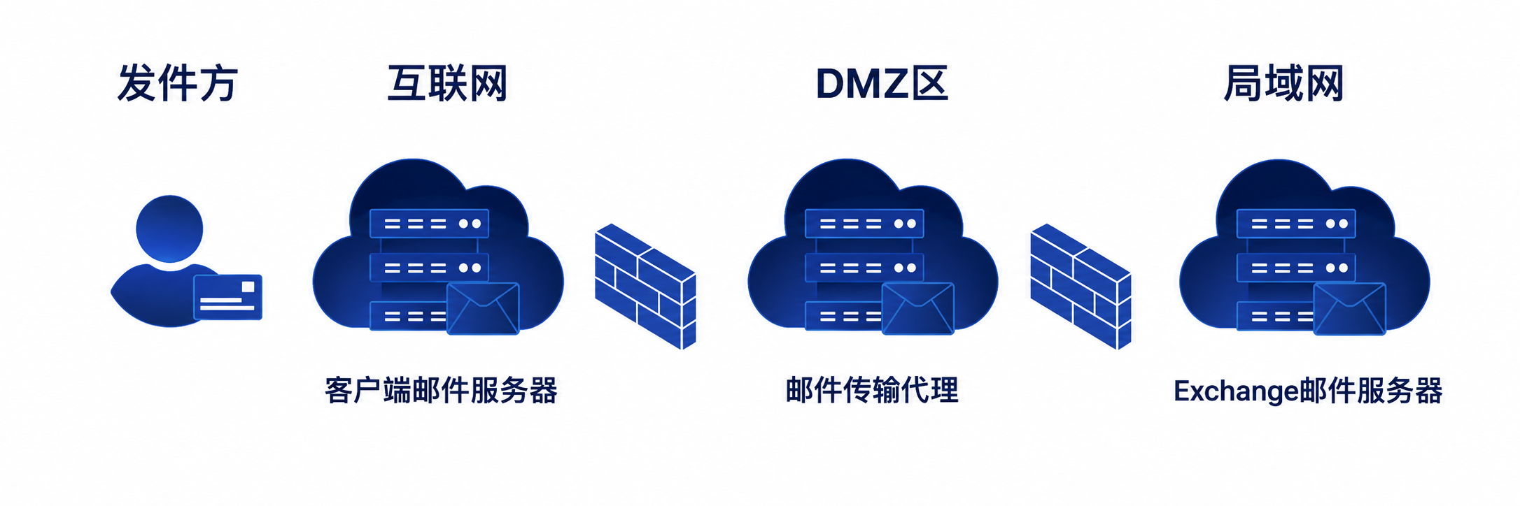 艾体宝案例 | 使用 ProfiShark 排查关键邮件延迟问题