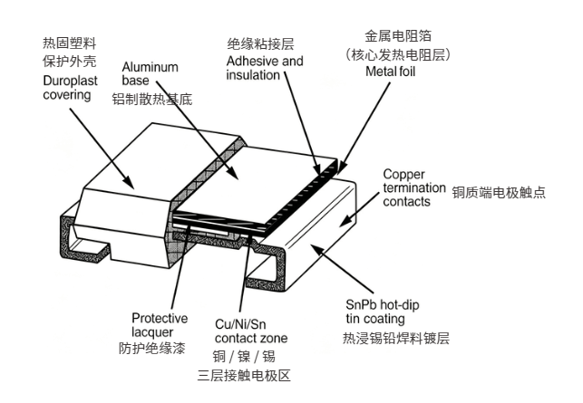 绕线电阻