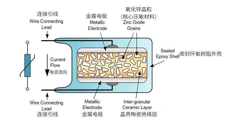绕线电阻