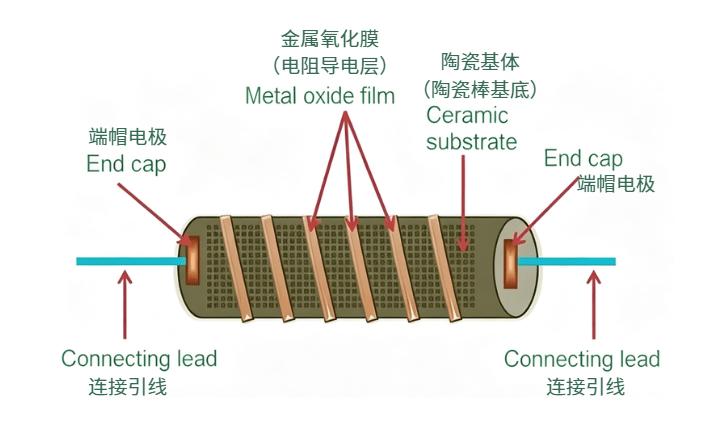 绕线电阻