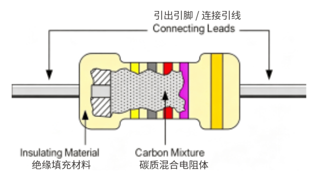 绕线电阻