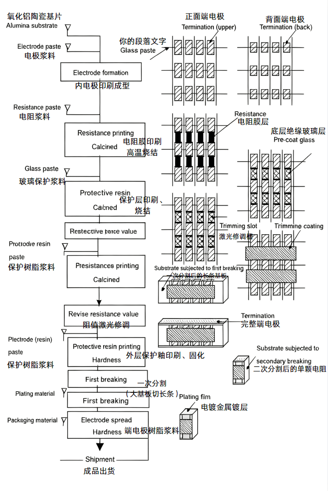 绕线电阻