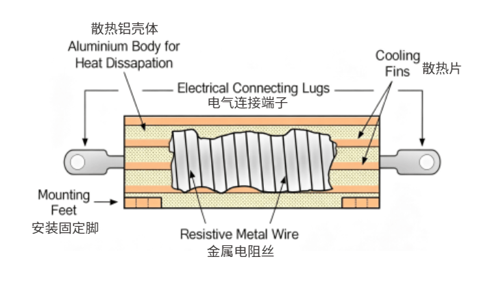 绕线电阻
