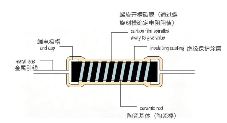 绕线电阻