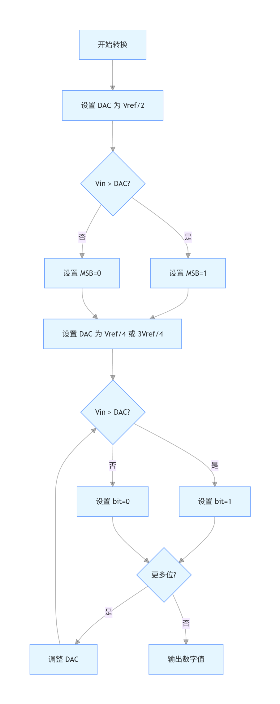 RK3576 Android14 ADC 驱动调试详解