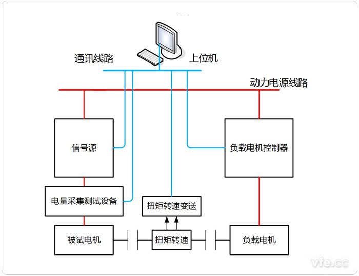 <b class='flag-5'>永磁</b><b class='flag-5'>同步电机</b>电阻、电感、反电动势测试解决方案