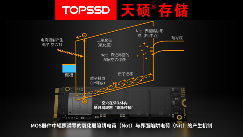 LEO卫星SSD在轨可靠性设计：天硕航天级存储抗辐照加固与数据完整性