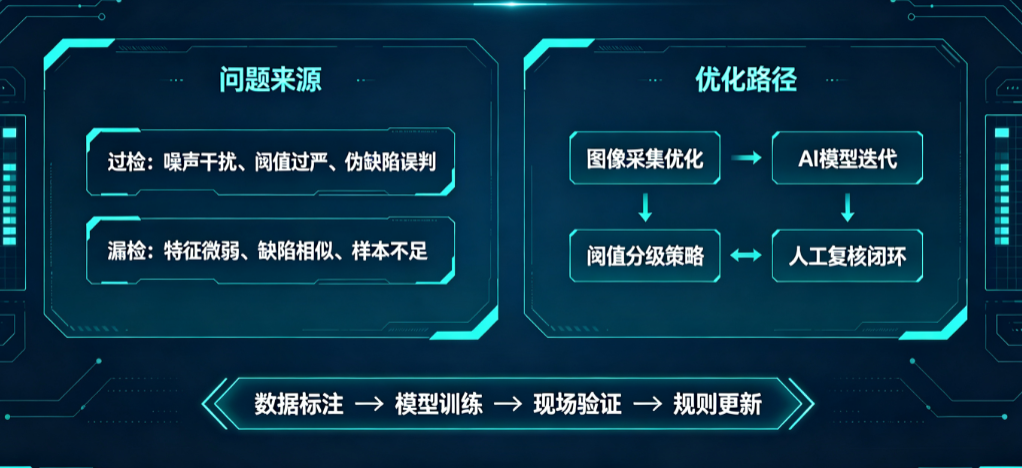 解决AOI检测过检与漏检问题：旋风精密除尘的制程配套方案