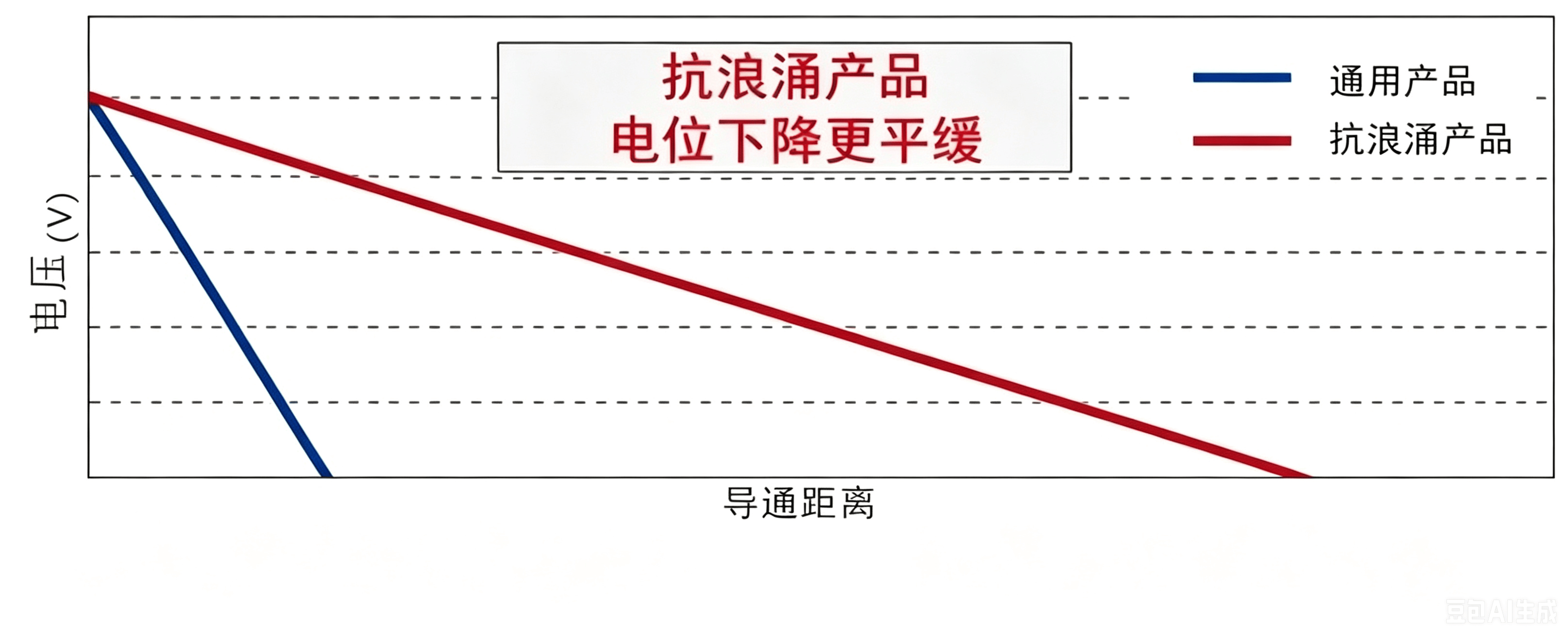 电阻