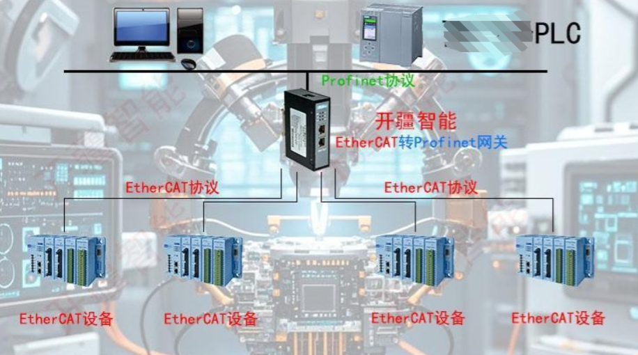 Profinet、EtherCAT和CAN open总线控制的优劣