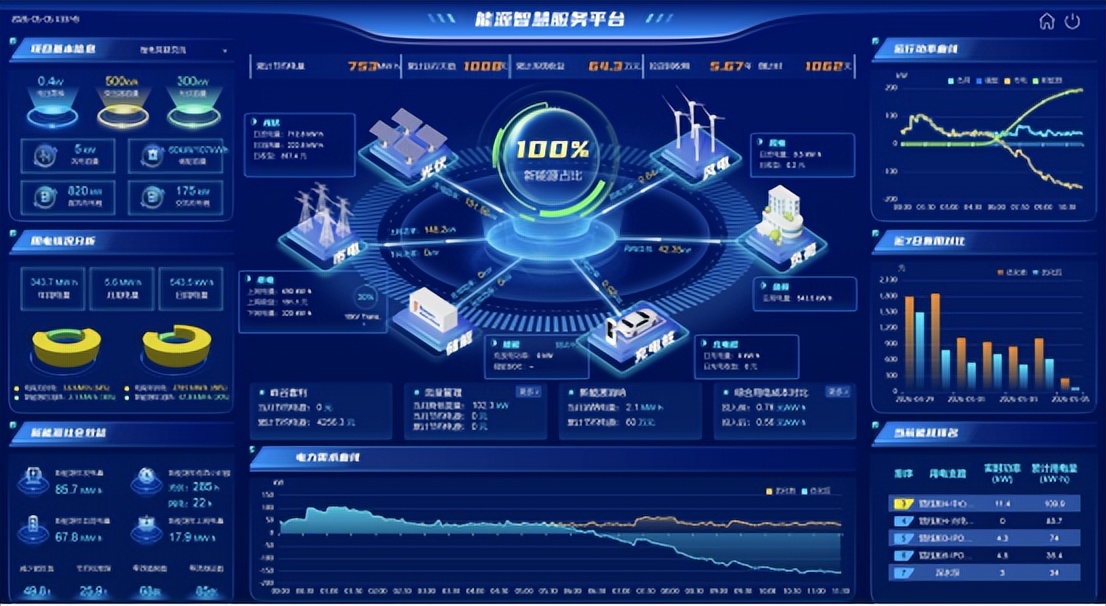 虚拟电厂