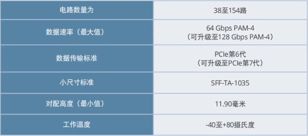 赫联电子