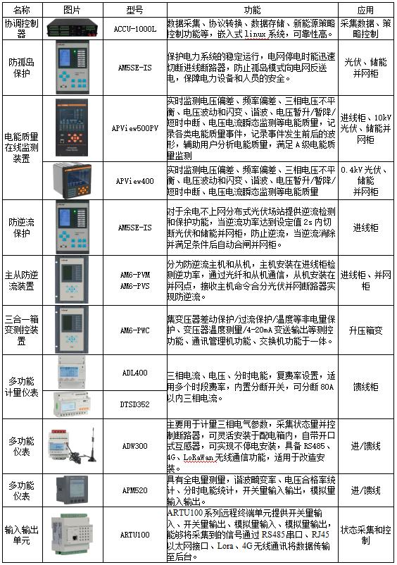 虚拟电厂