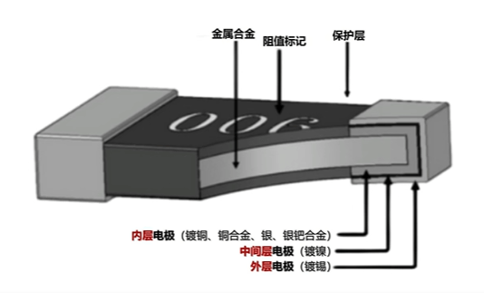 贴片电阻