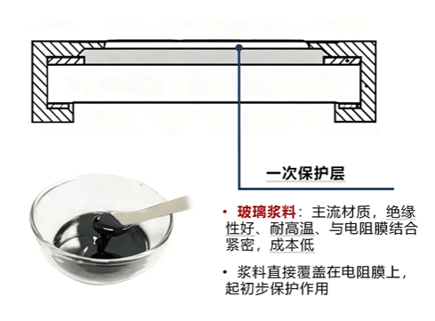 贴片电阻