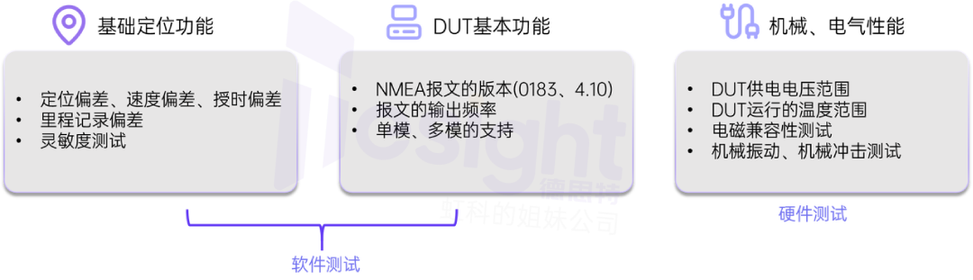从人工测试到自动化验证：AutoGNSS 如何重构GNSS测试流程？