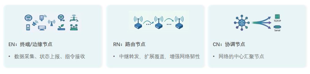 重磅升级｜ TurMass Mesh 推出全新开发套件