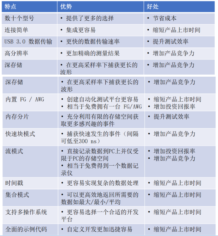 数据采集