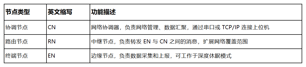 拓宝科技全新力作，TurMass Mesh开发套件正式推出