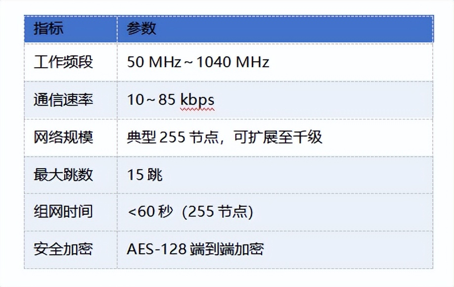 从站场到隧道，TurMass Mesh一套方案覆盖铁路物联网全场景