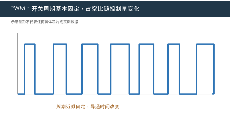 轻载时纹波突然变大，不一定是环路坏了：先确认DCDC有没有切进PFM