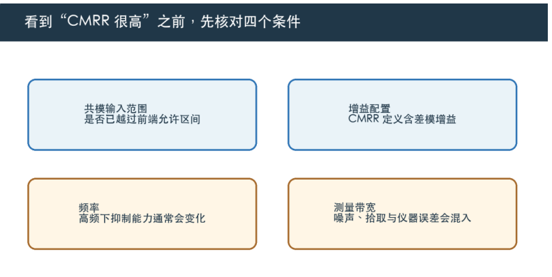 共模抑制比
