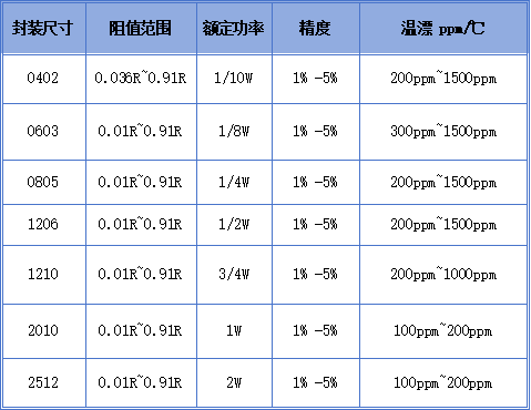 电流采样