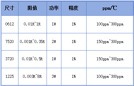电流采样