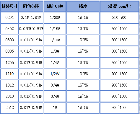 电流采样