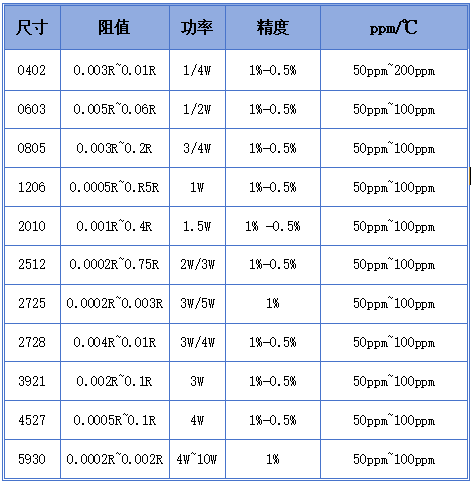 电流采样